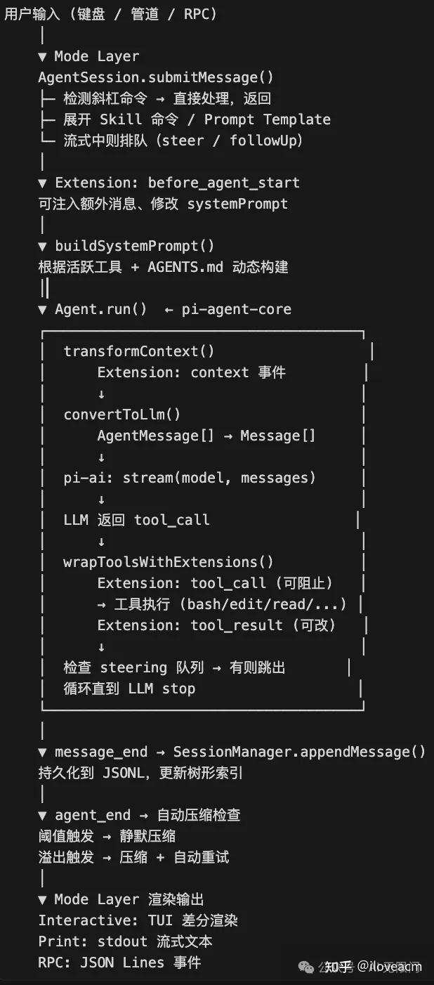 Openclaw - Pi agent - 知乎