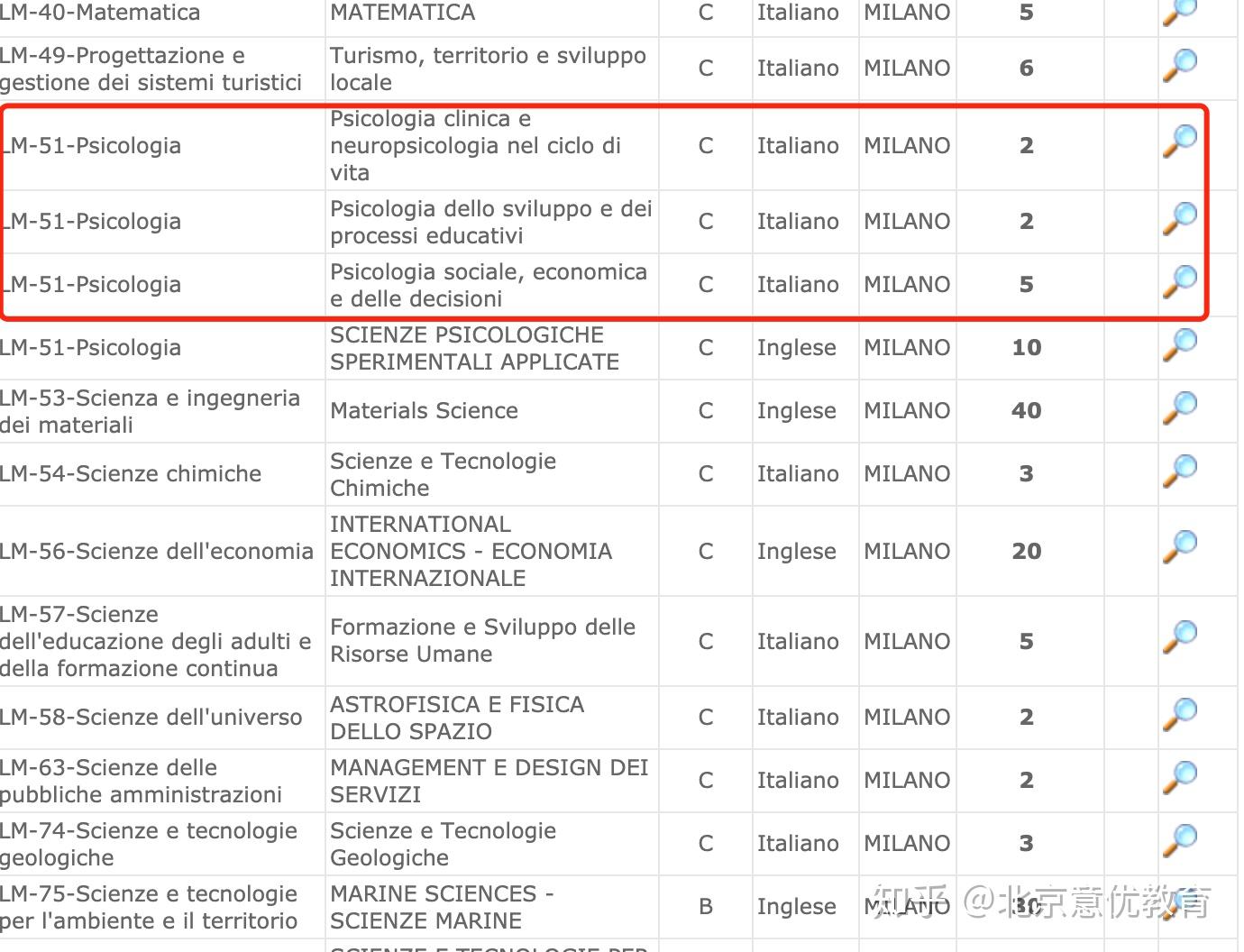 意大利博士留学费用