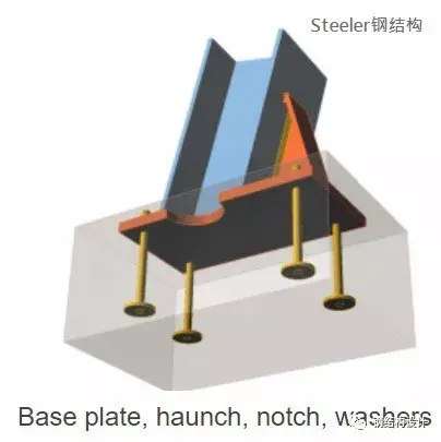 钢结构的节点形式(多图,建议收藏) - 知乎