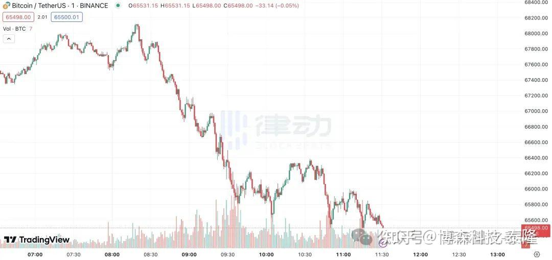 比特币价格、比特币价格走势图