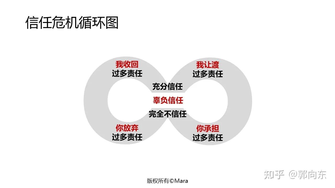 如何与老板建立长期的信任关系？ - 知乎
