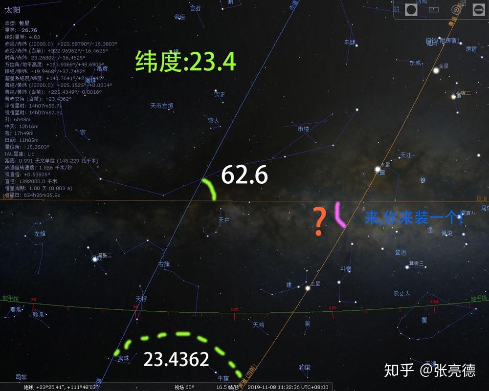 太阳系黄道面是否与银河系的银道面处于平行或是有多大的夹角