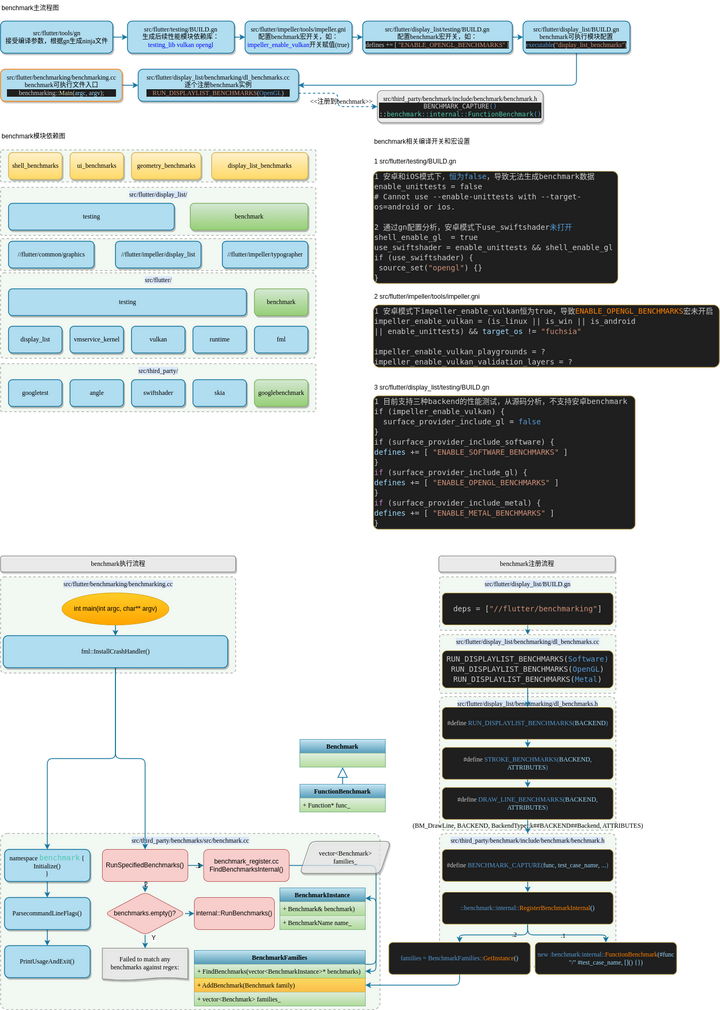 flutter benchmark flutter性能 timeline devtools 源码层面研究 - 知乎