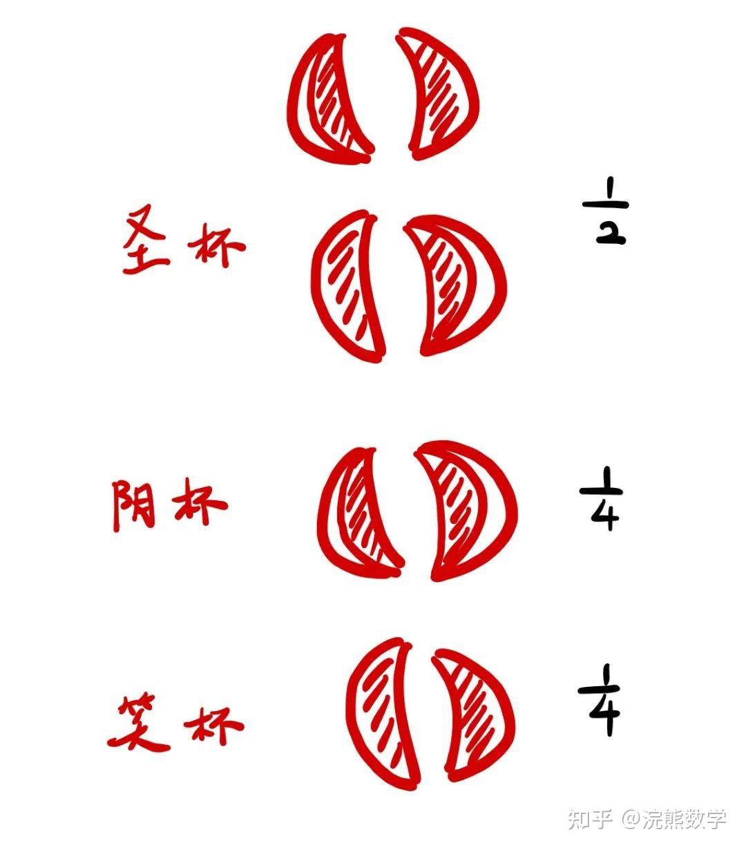 电影《周处除三害》中掷茭连续 9 次"圣杯",是概率还是命运?