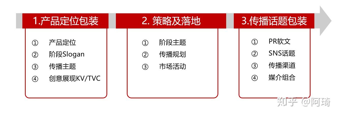 如何制定营销策划方案？_1