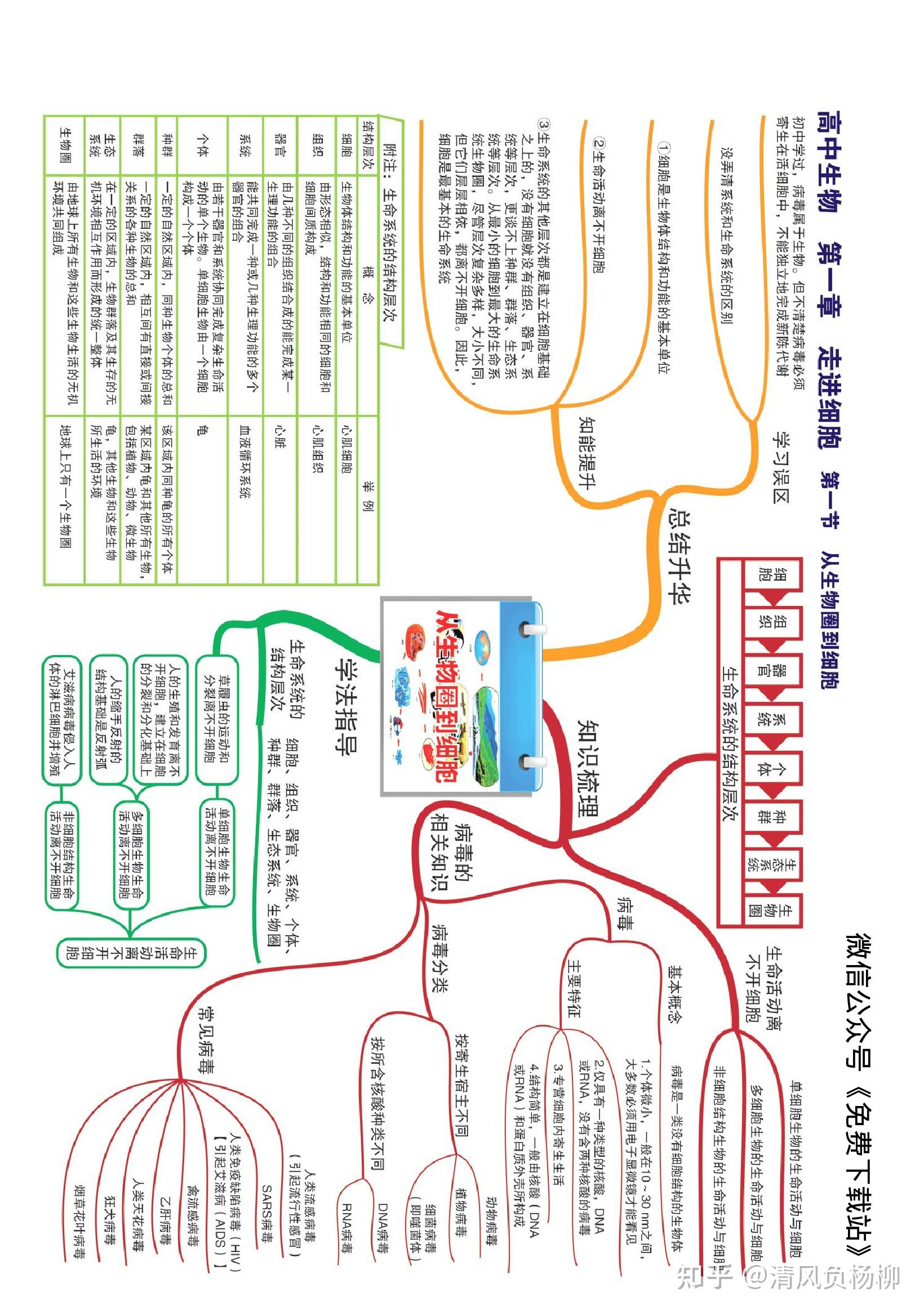 手机为主题的思维导图图片