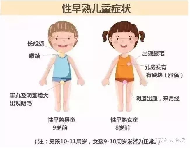 小女孩的发育 7岁女孩性早熟!都是这个坏习惯害的,你家孩子可能也有! - 知乎