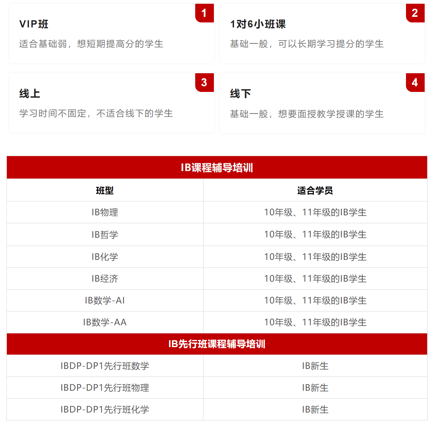 IB课程是什么？IB课程有哪些科目？IB课程辅导班推荐！ - 知乎