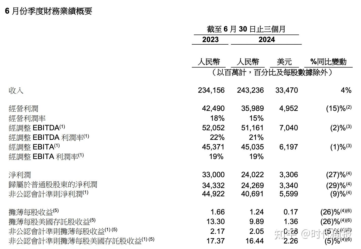 银行流水显示对方为阿里巴巴 知乎