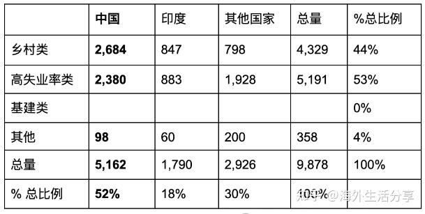 最新526E申请数据出炉！新政无排期通道还能用多久？ - 知乎