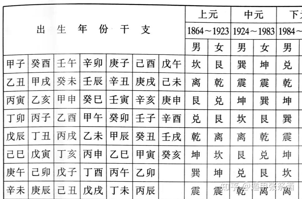 宅命速查表图片