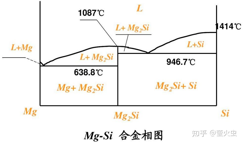 工程材料-知识点总结 - 知乎