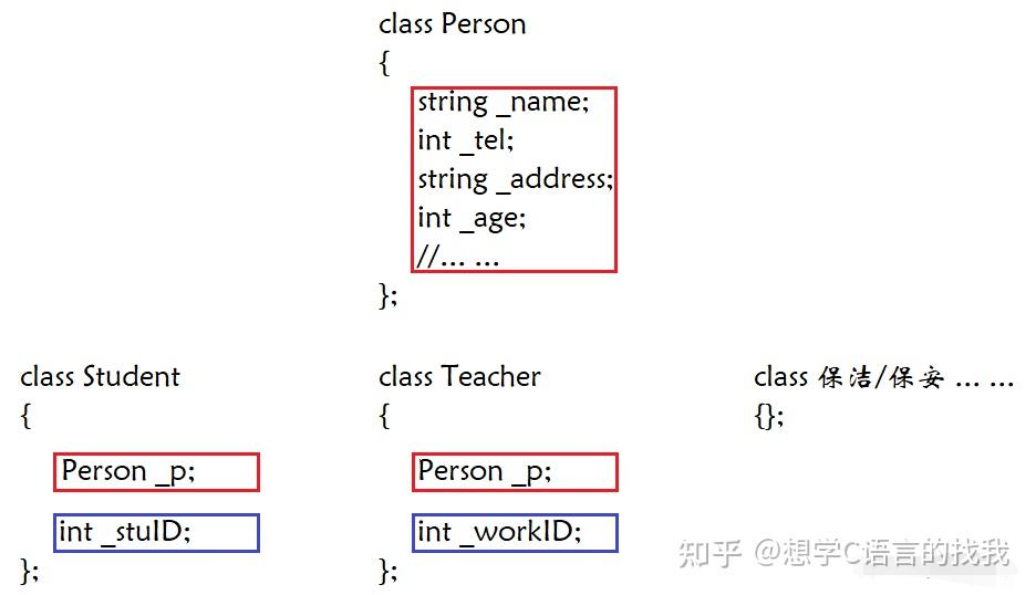 【C++进阶：继承】C++为什么要引入继承 | 继承概念及定义 | 基类和派生类对象赋值转换 | 继承中的作用域 | 派生类的默认成员函数 ...