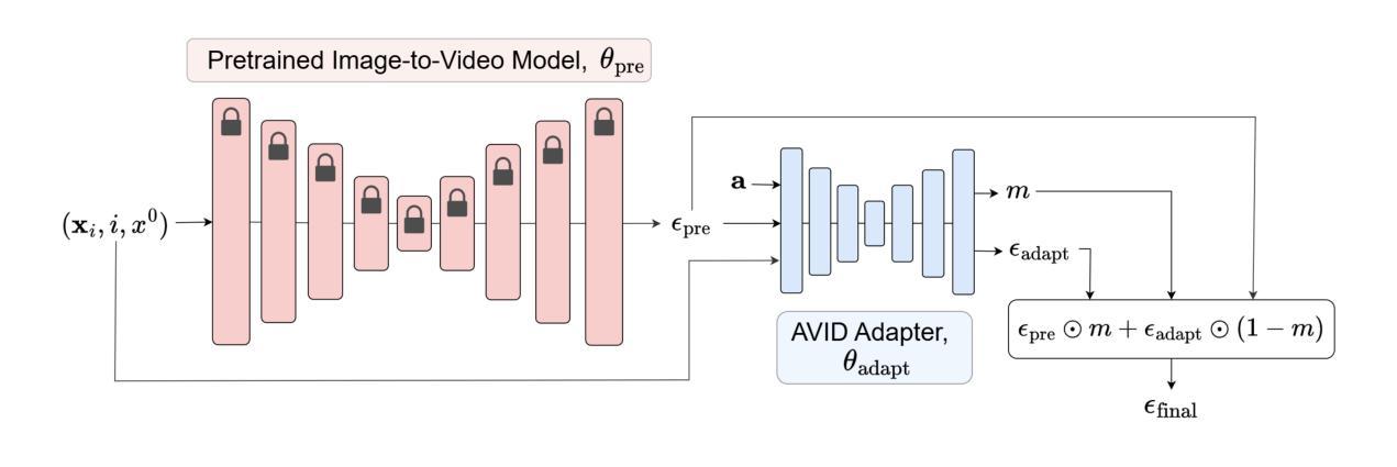 Diffusion Models