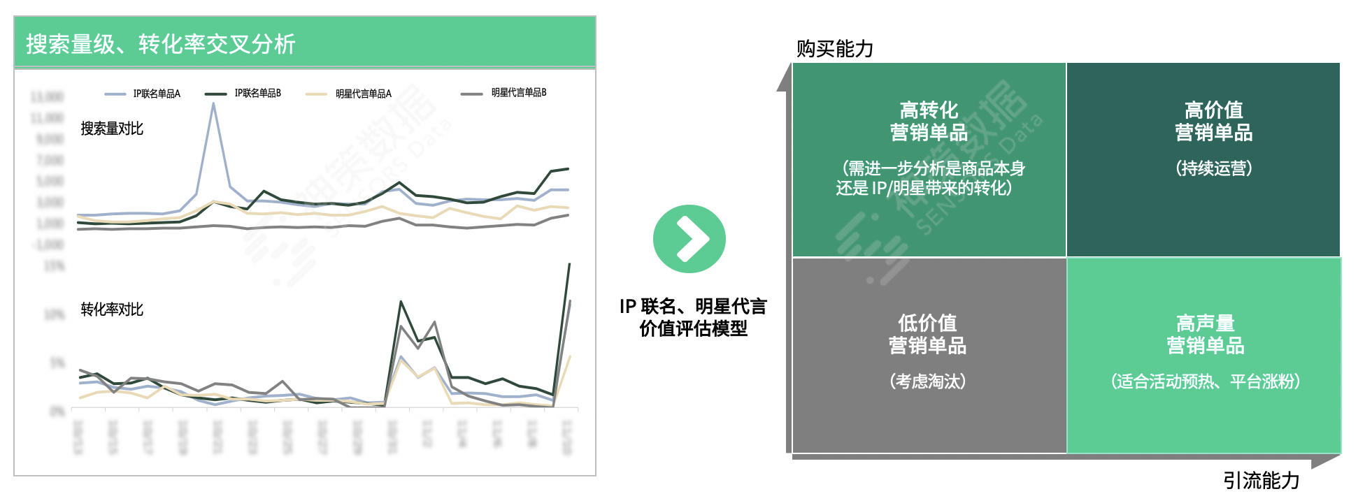 如何做到精准营销?  第21张