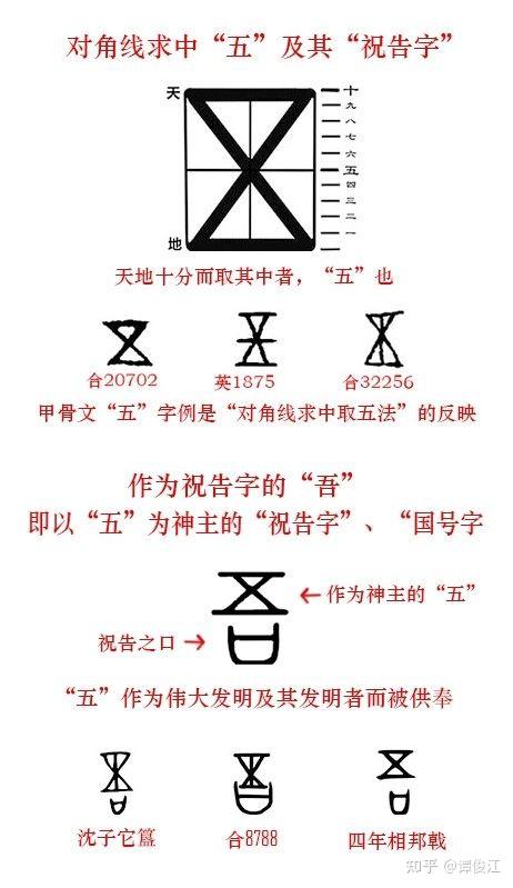 汉字“五”是怎么来的? - 知乎