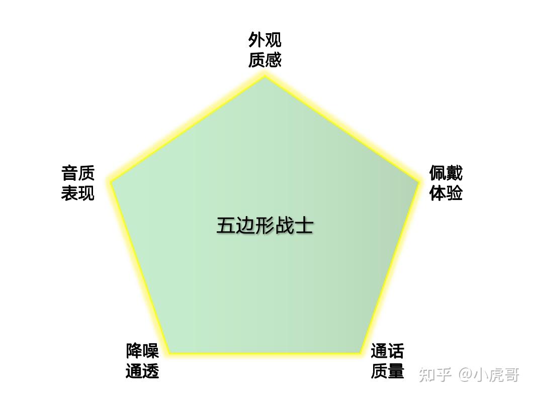 2022年各价位段(100-300-500-1000-2000元)综合实力最强的蓝牙耳机汇总(持续更新) - 知乎