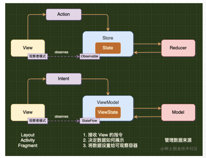 为什么 Activity 都重建了 ViewModel 还存在？ - 知乎