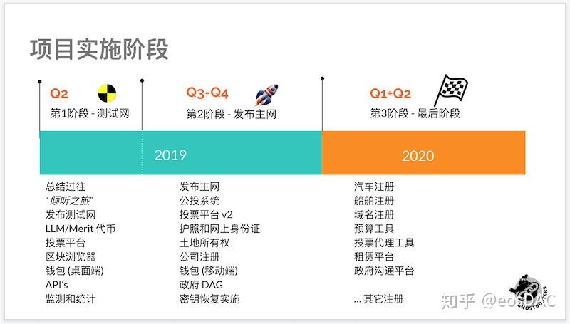 EOS乌托邦？利伯兰自由共和国的前世今生 - 知乎