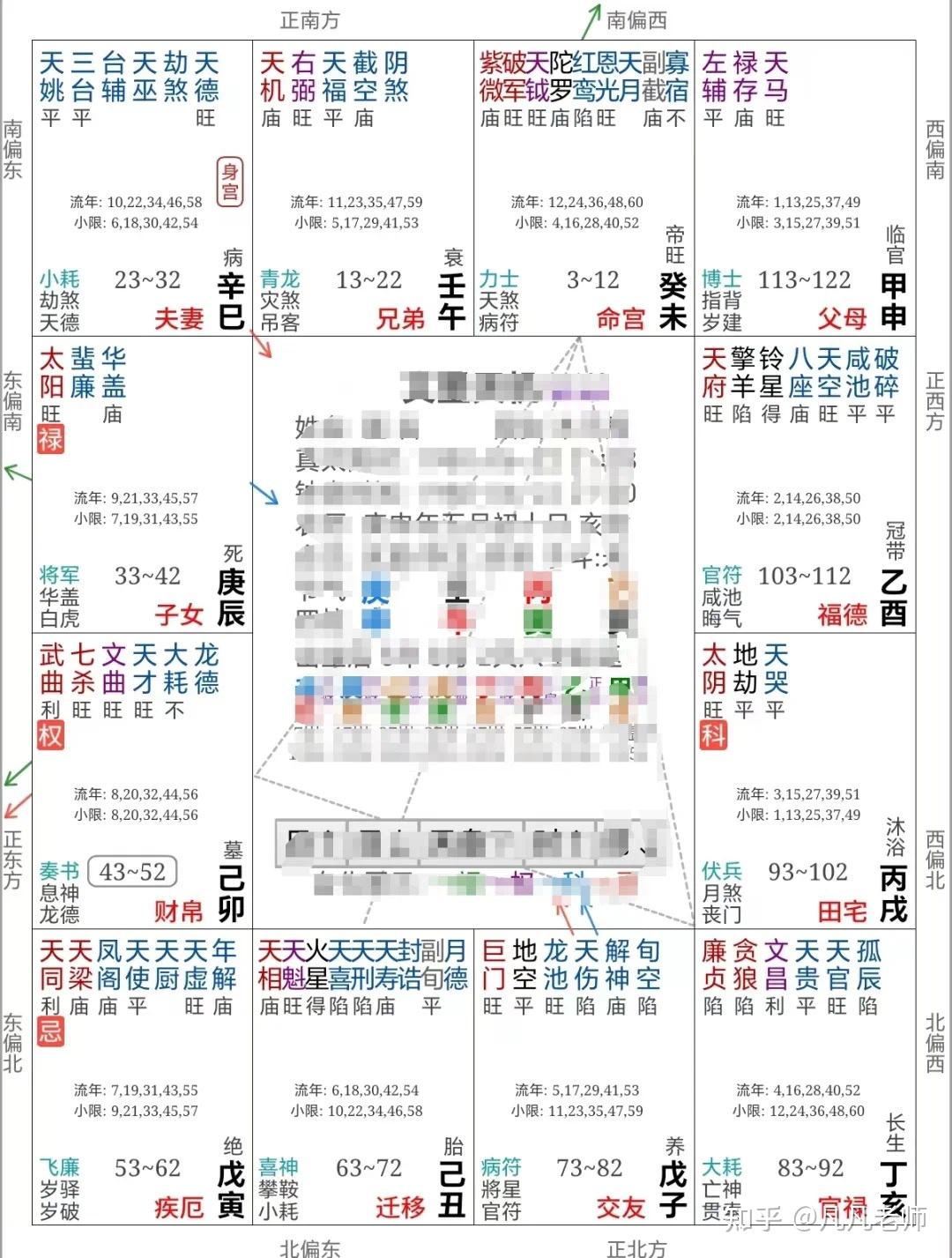 紫微斗数财官：这种命盘结构，拥有千万级别大运 - 知乎