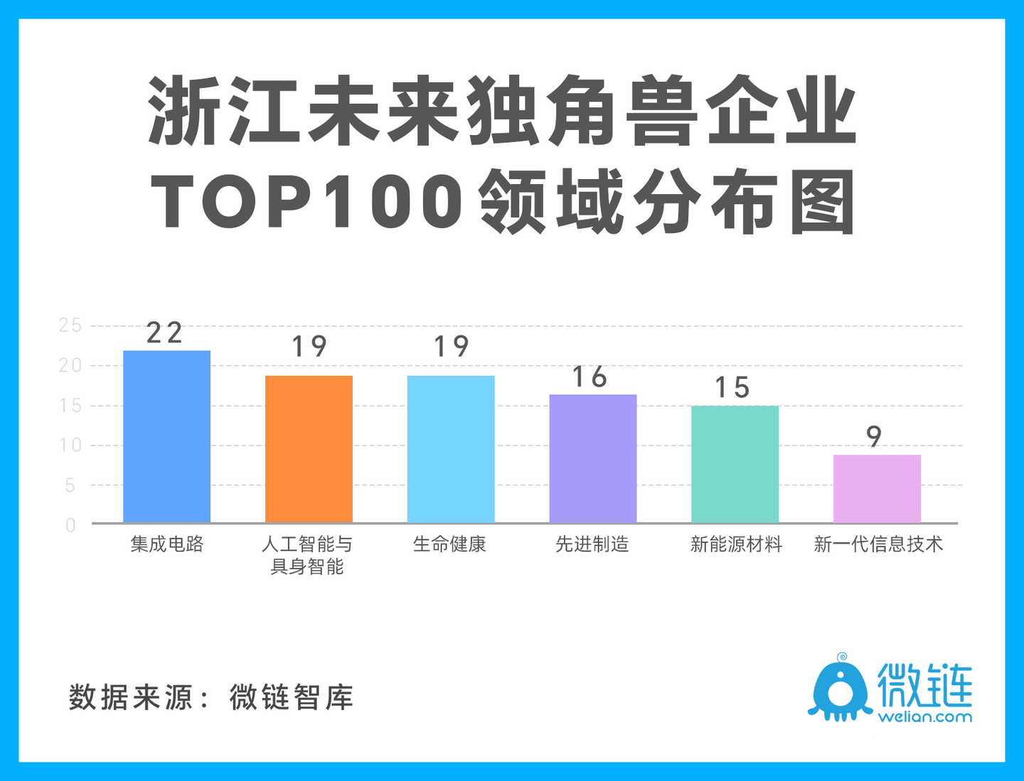 58家独角兽!浙江独角兽企业系列榜单发布 - 知乎