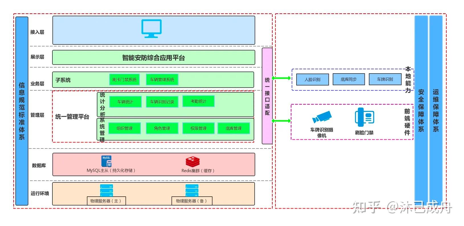 如何画架构图？ - 知乎