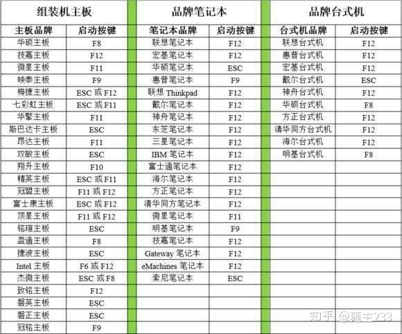 missingoperatingsystem怎么办，missingoperatingsystem如何解决