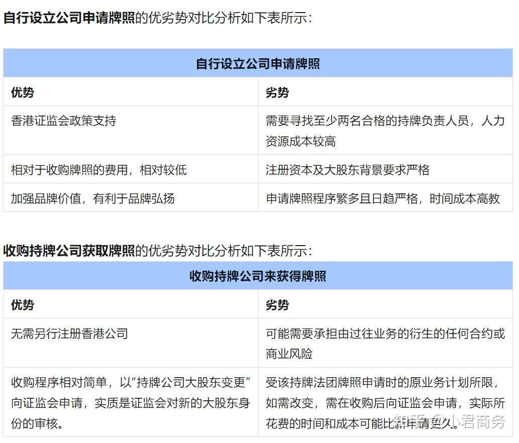 香港SFC证监会十大金融牌照最全解析！149号牌为什么最受欢迎？ - 知乎