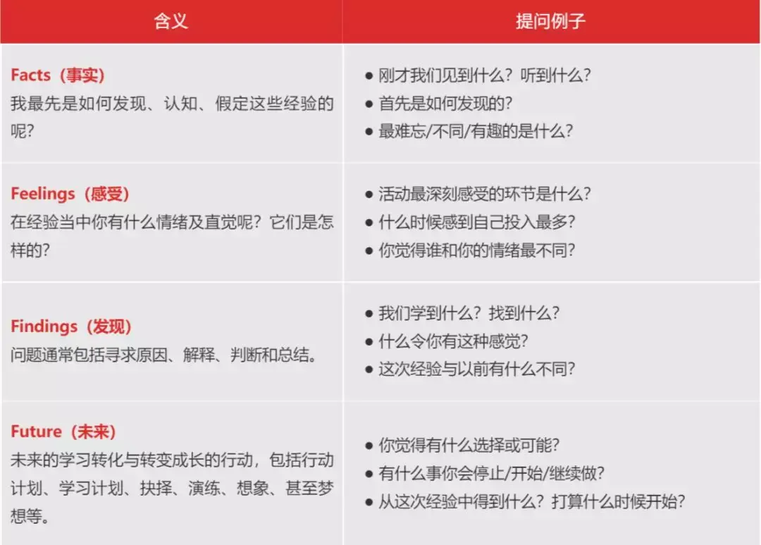 亲子服务带领法宝之4F模式 - 知乎