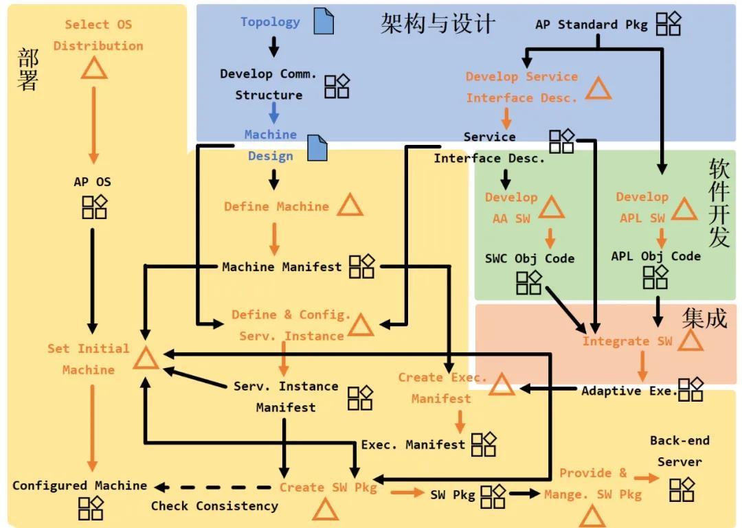 AP AUTOSAR SOMEIP - 知乎