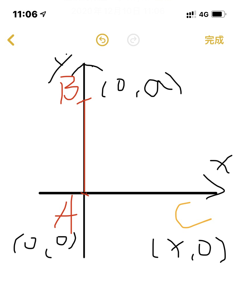 求解tan90到底如何理解