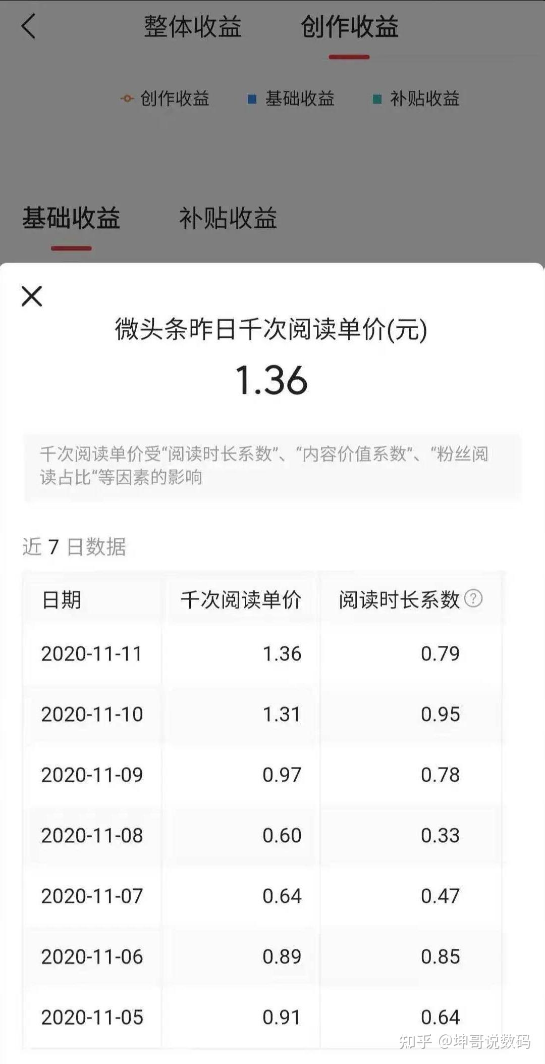 头条什么时间上市(头条什么时间上市交易)