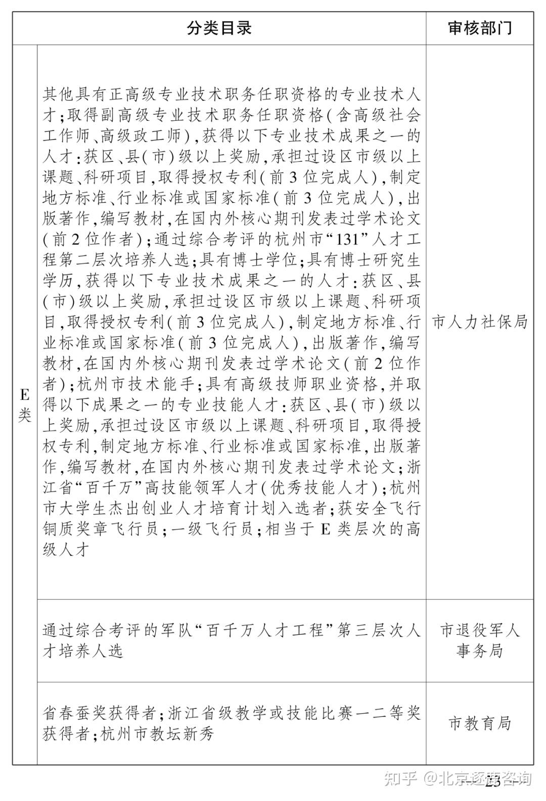 【政策通知】杭州最新人才认定政策解读! - 知乎