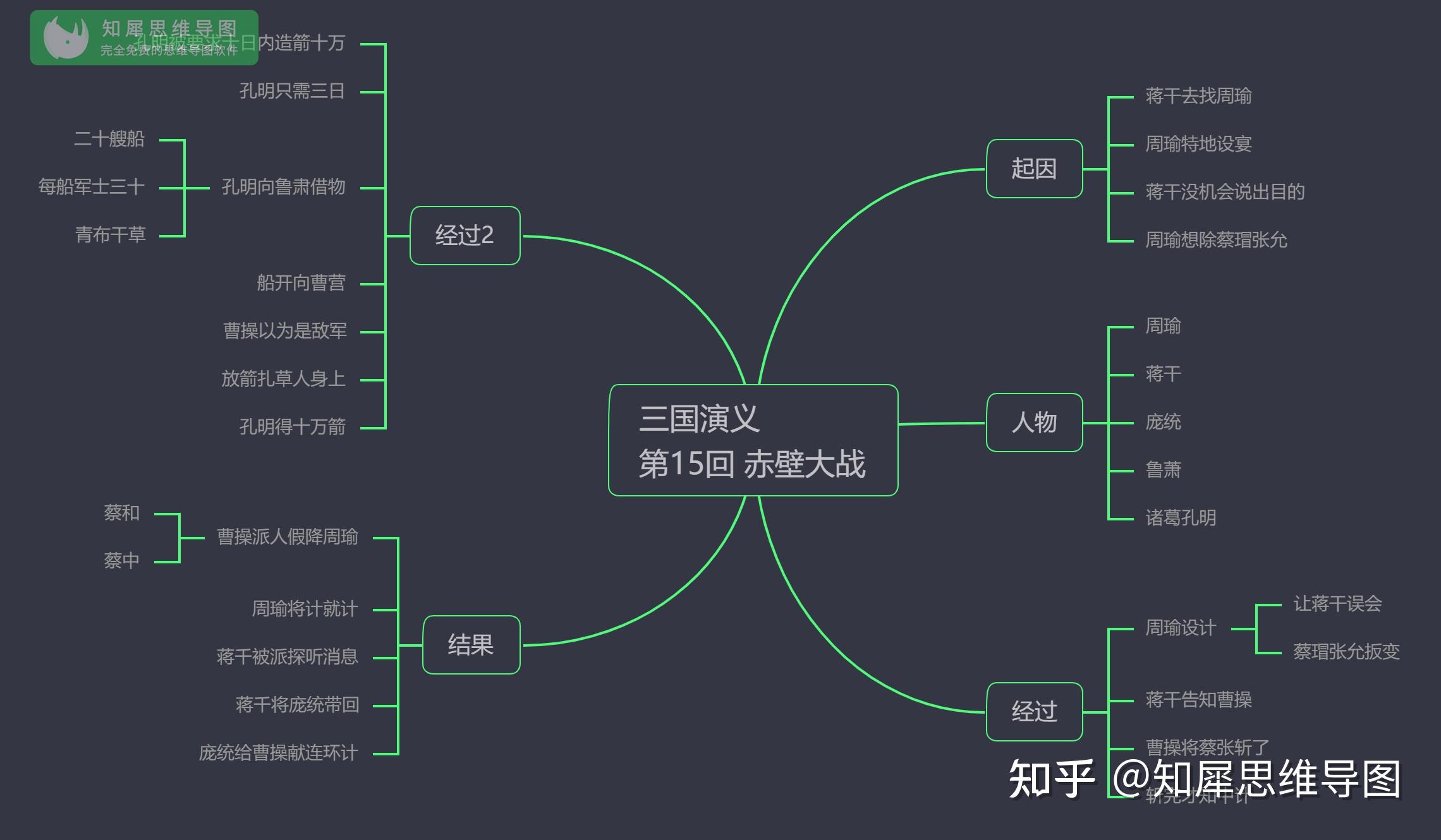 是否有人制作过三国人物关系图