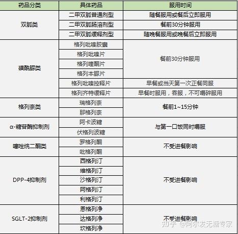 糖尿病药物分类图片