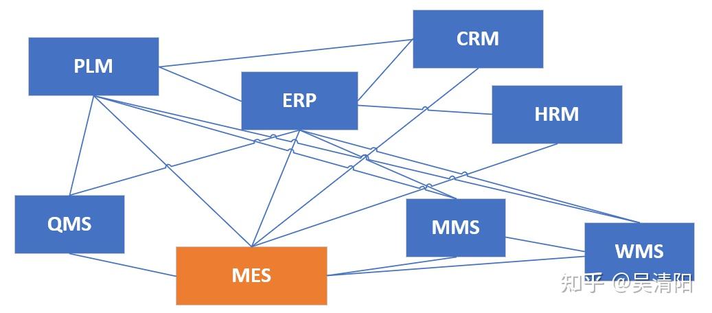 Sql Mes 什么是MES?一文看懂MES的主要功能 - 知乎