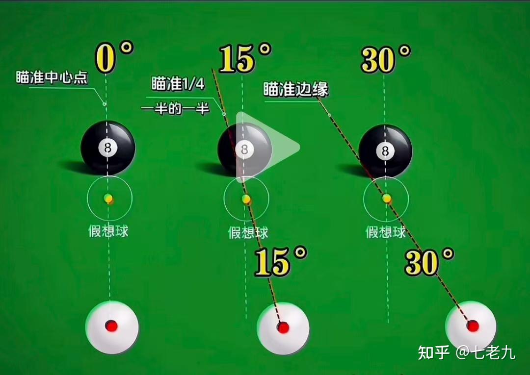 台球重叠法瞄准角度对照表 - 知乎