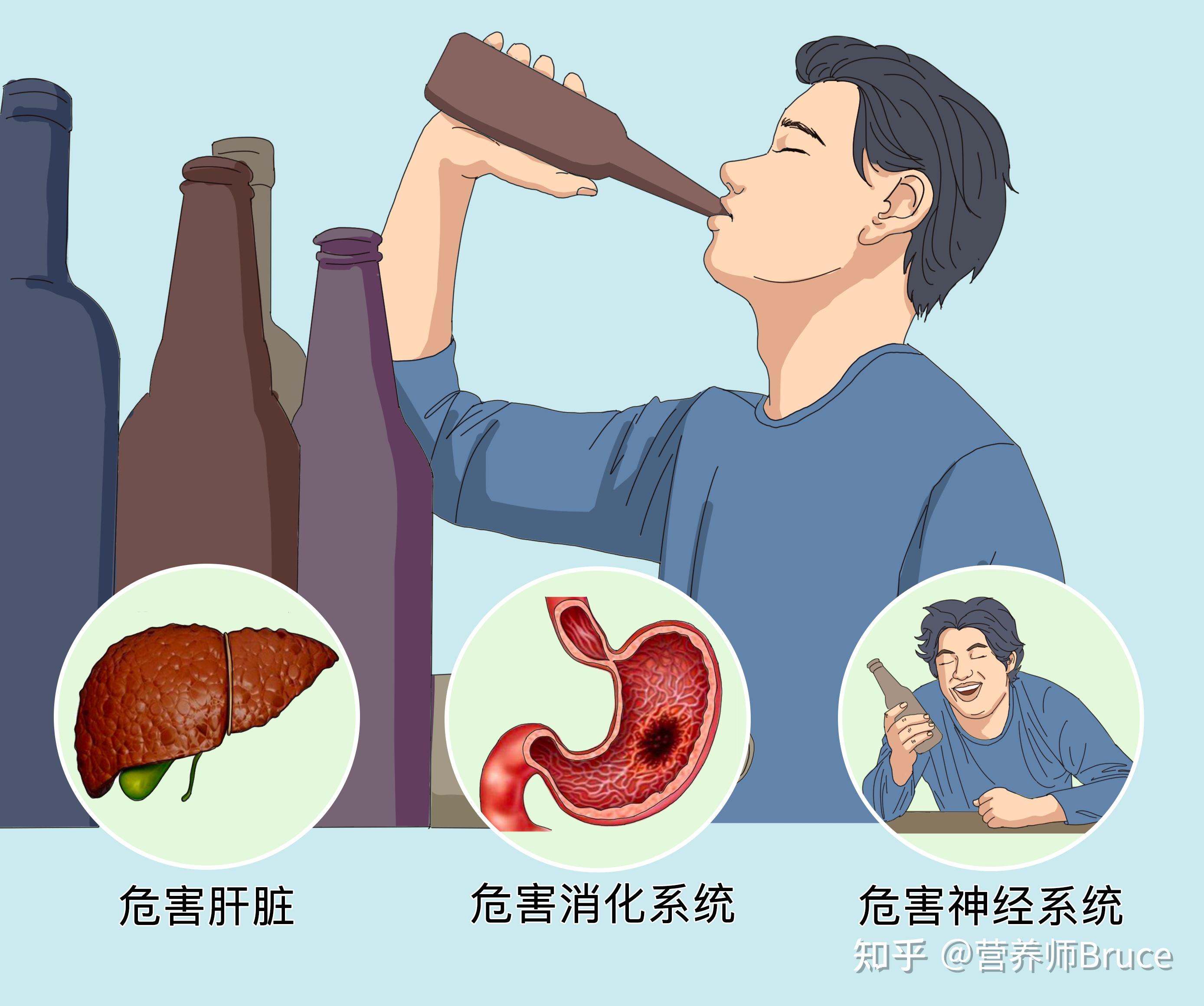 近一年多名「酒」网红去世:有的因拼酒,有的因心脏病,全都不满 40 岁,饮酒应注意什么? - 知乎