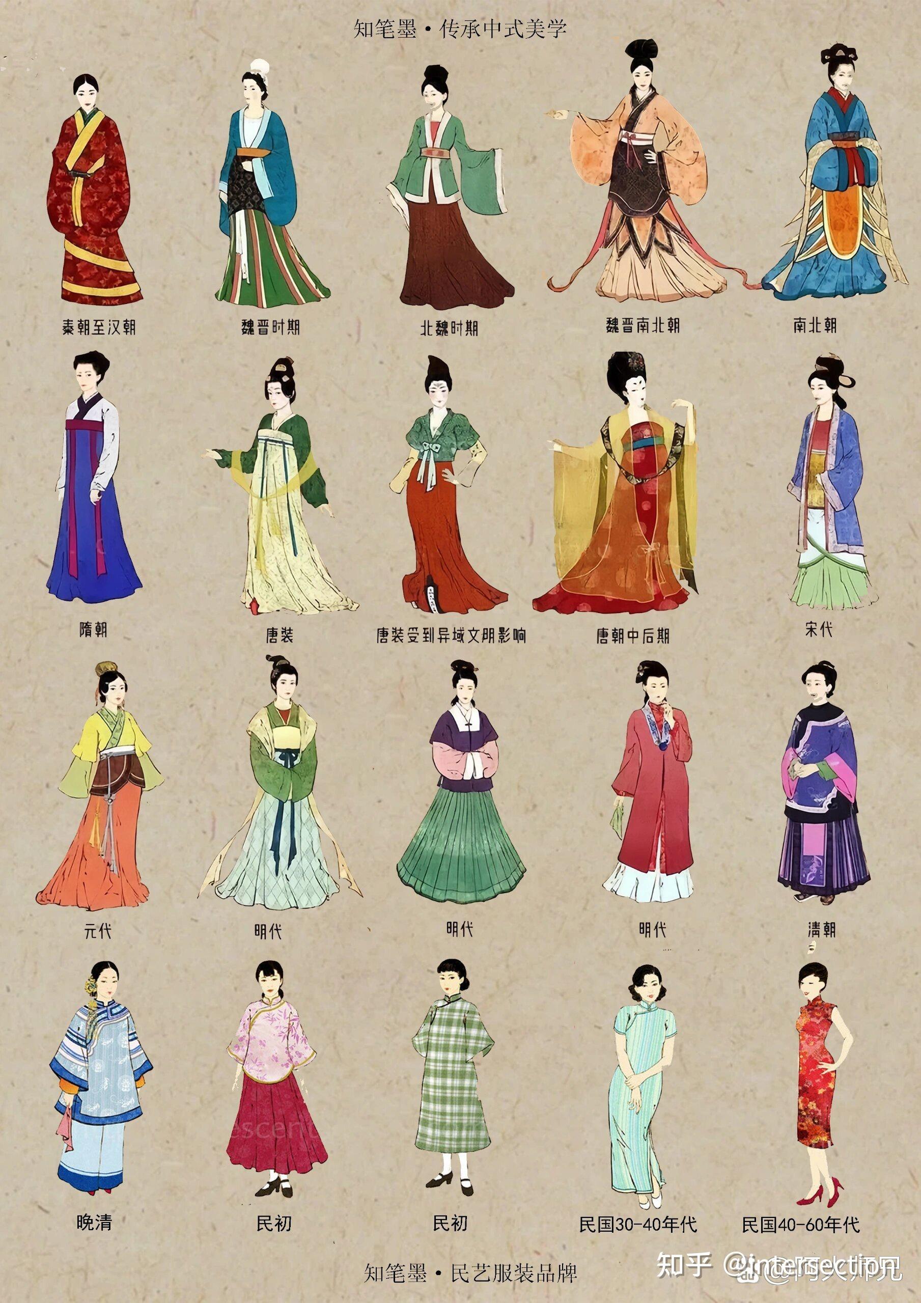 如何让中国汉服饰真正成为源远流长的中国传统文化传