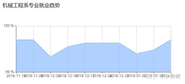 新鲜出炉（机械专业是工程类吗）机械工程专业和机械专业的区别，(图3)