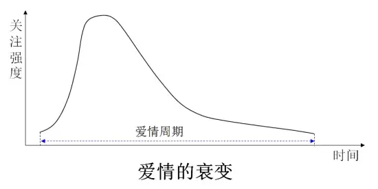 变质 爱情图片