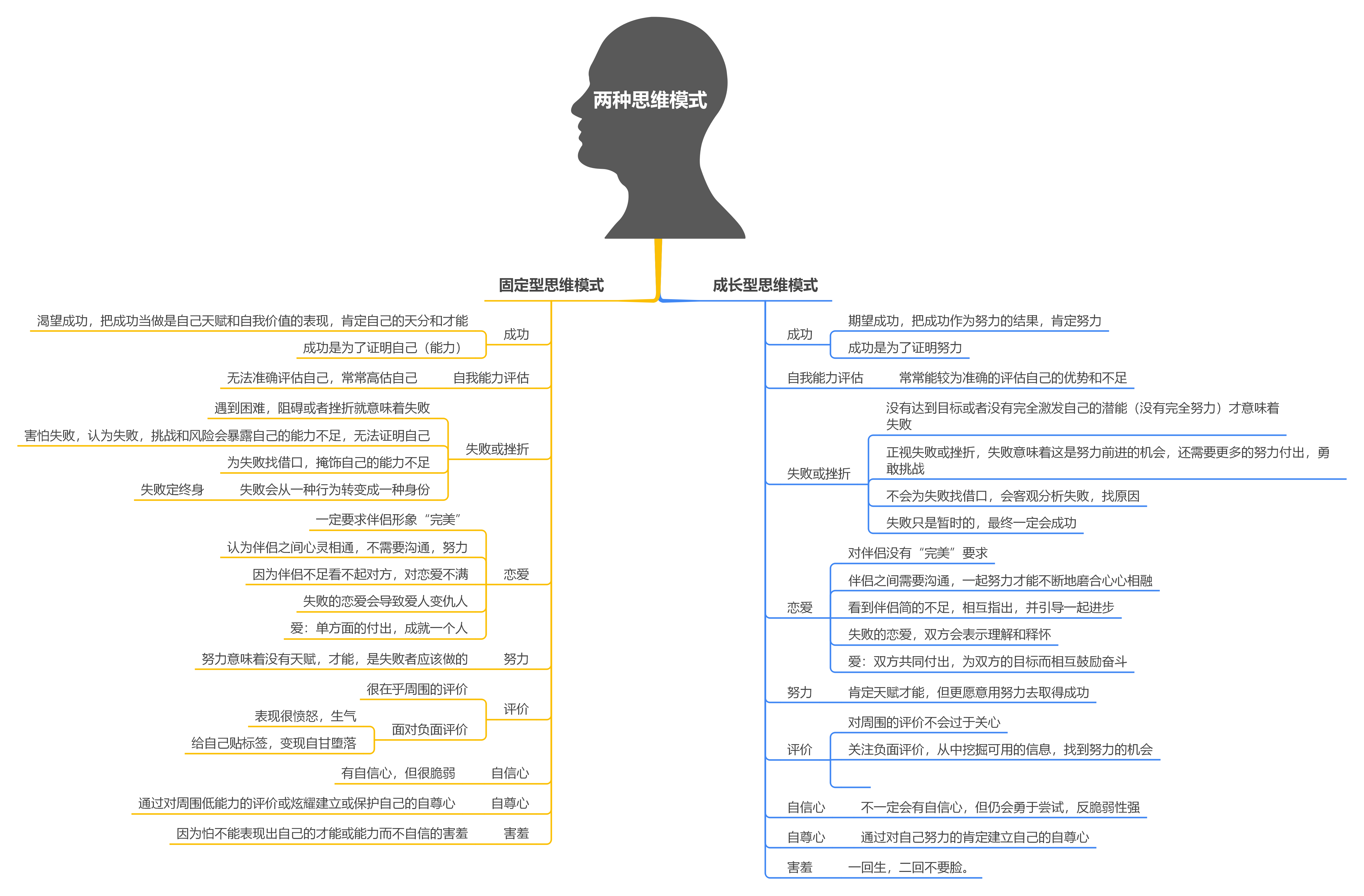如何评价书籍《终身成长》? - 知乎