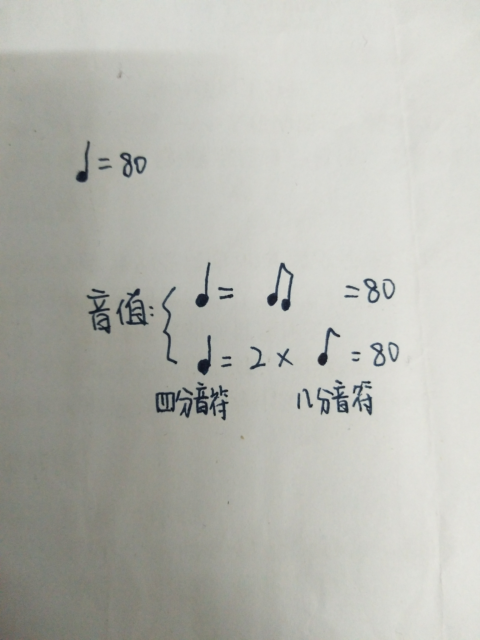 四分音符八分音符的区别是什么