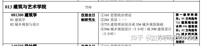 院校解析｜2025中南大学规划考研指南&新形势 - 知乎