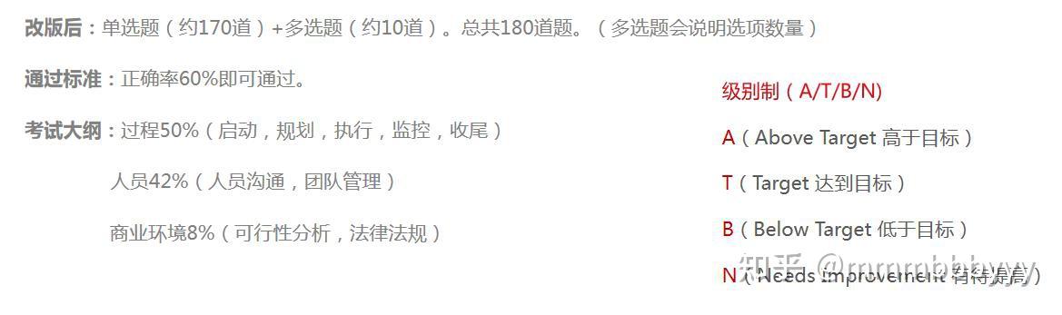 PMP项目管理考试多少分算及格-PMP考试及格分数 - 知乎