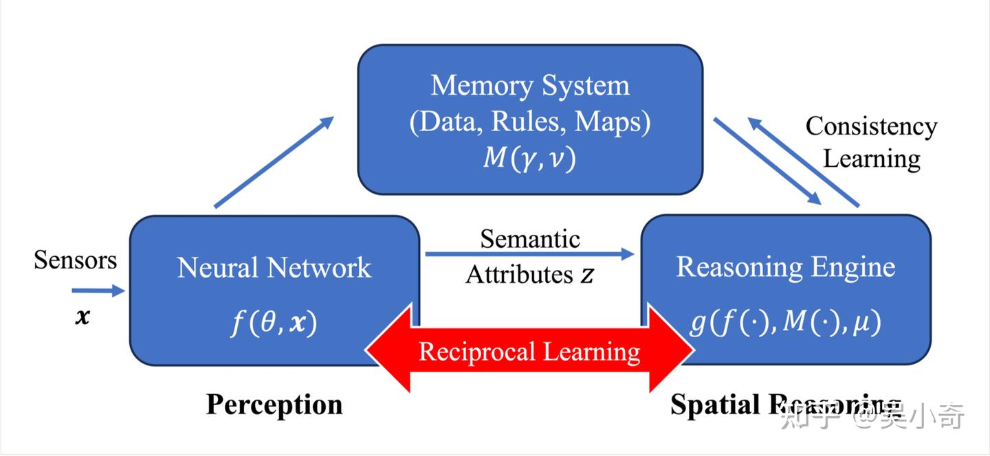 当我们讨论看具身智能的时候，我们希望教机器人做些什么？-从Neural Symbolic AI到Imperative Learning. - 知乎