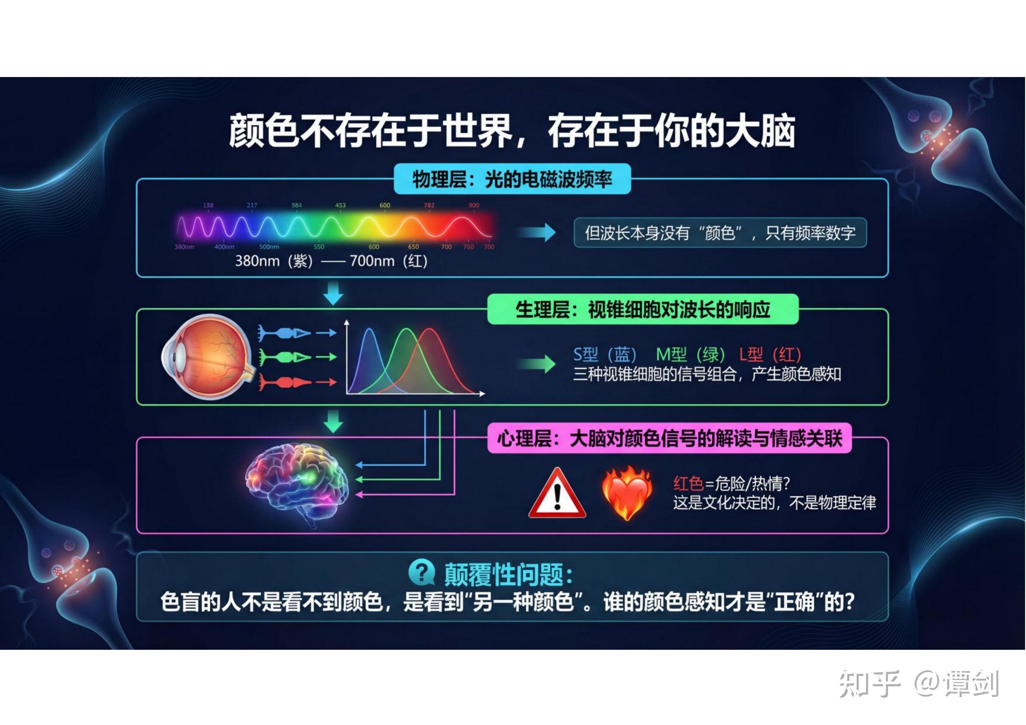 计算机图形学的就业前景怎么样? - 知乎