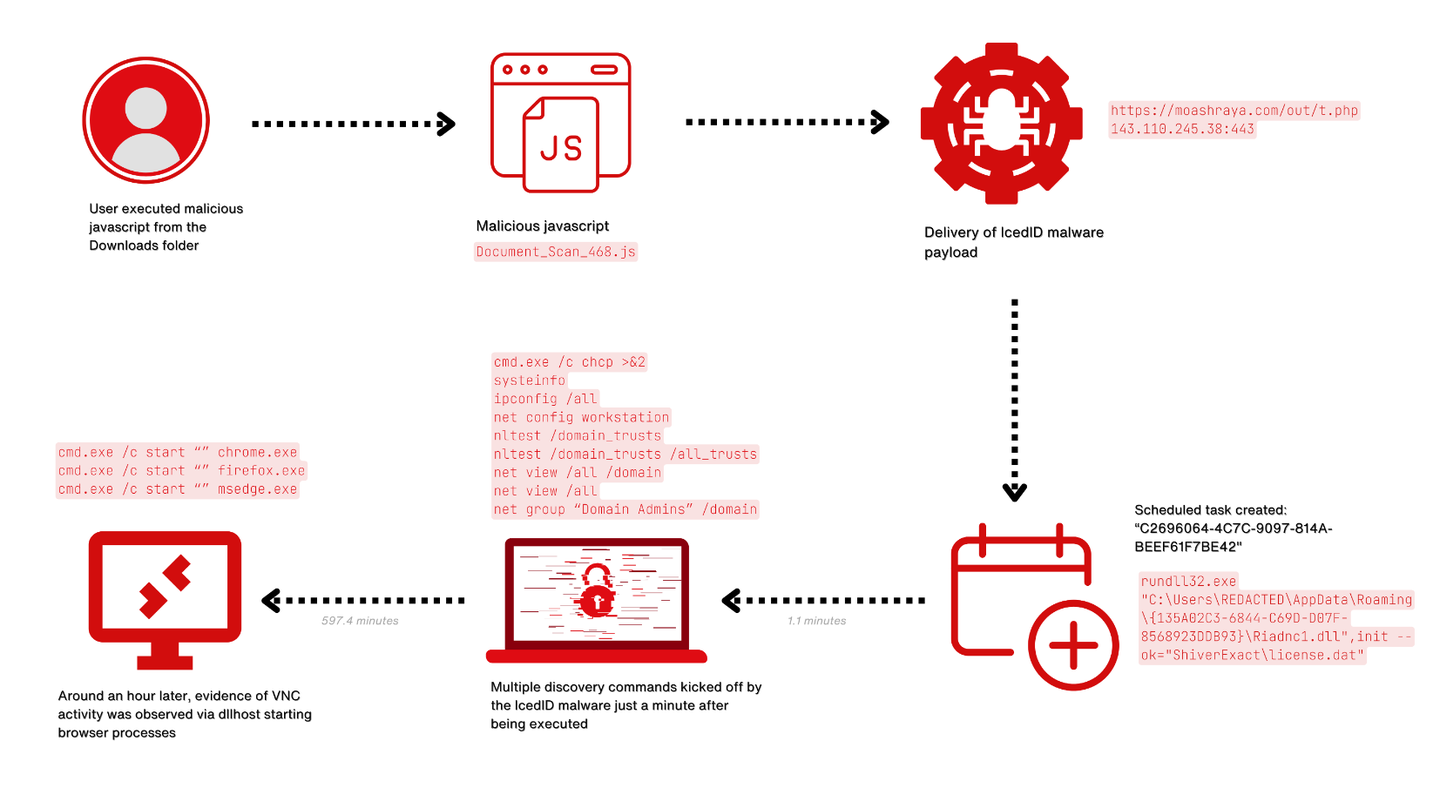 每周高级威胁情报解读(2024.04.26~05.09) - 知乎