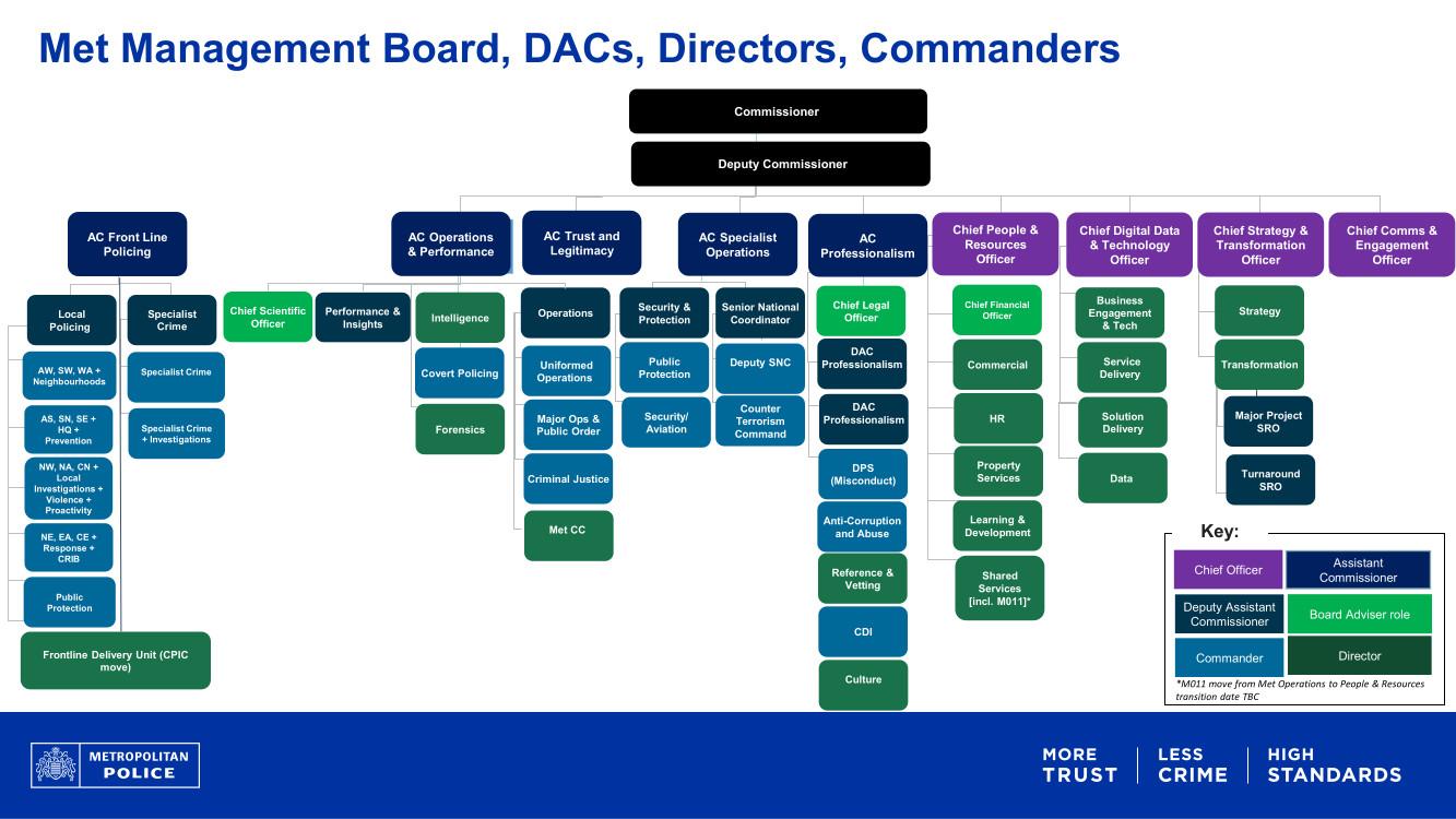 英国警衔是如何分级的？ - 知乎