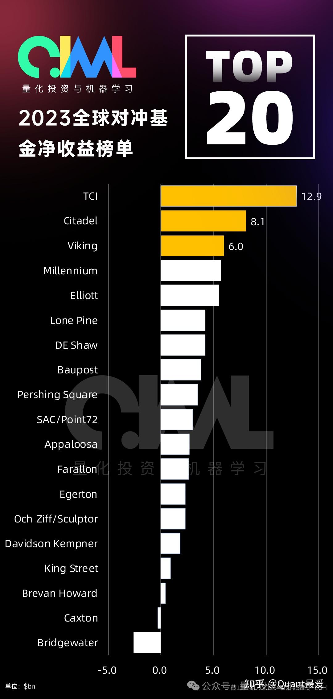 海外量化人赚了5000多亿！！！ - 知乎